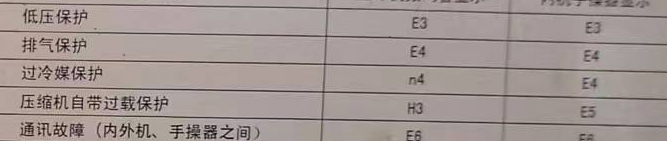 阿勒泰地空调电话在哪里找